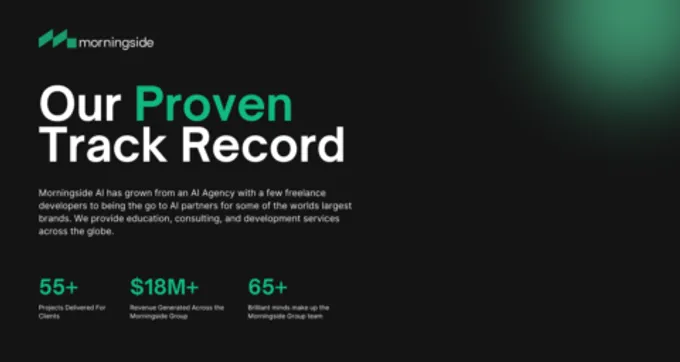 Morningside AI proven track record showing 55 plus client projects, 18 million dollars revenue, and 65 team members