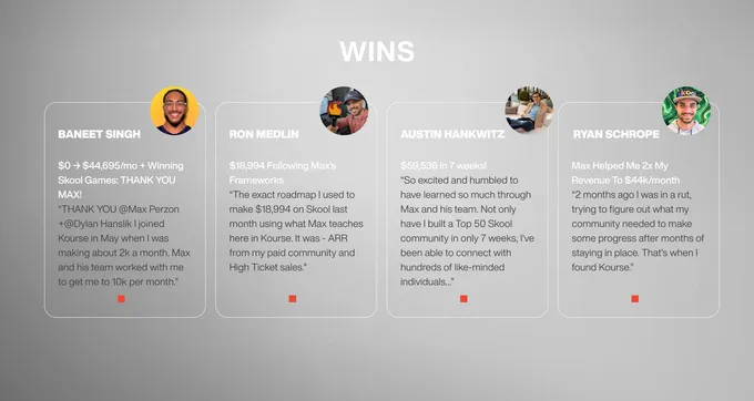 Free Skool Course member wins showing four success stories including Baneet Singh reaching $44,695 per month, Ron Medlin earning $18,994 following Max's frameworks, and Austin Hankwitz building a Top 50 community in 7 weeks